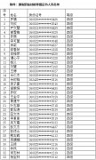 2024年電子商務(wù)師（網(wǎng)商）職業(yè)技能等級認定