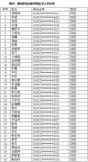 2024年計算機整機裝配調(diào)試員職業(yè)技能等級認